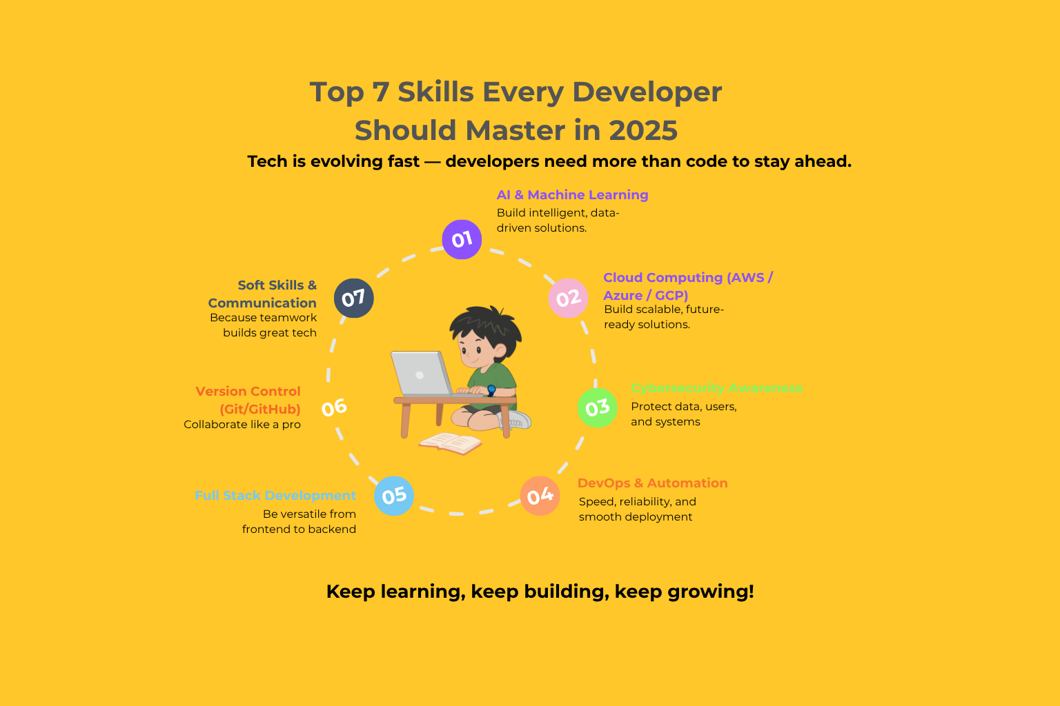 How Indian Startups Can Build Scalable Products with Laravel & Next.js