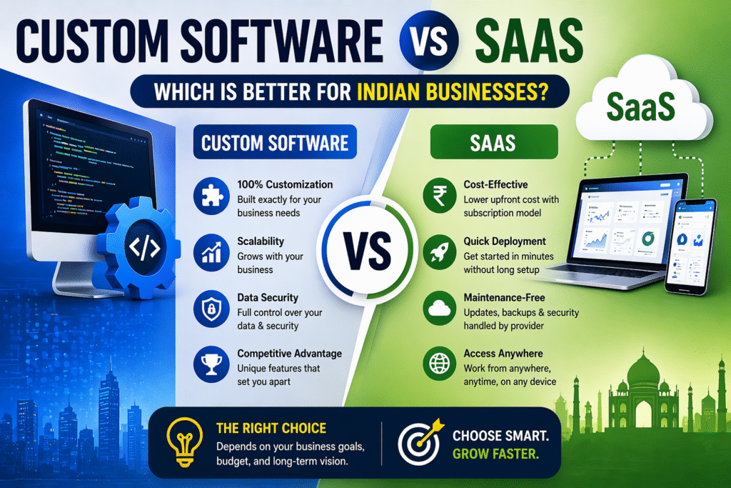 Custom Software vs SaaS: Which is Better for Indian Businesses?